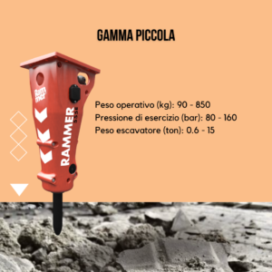 Gamma piccola Rammer