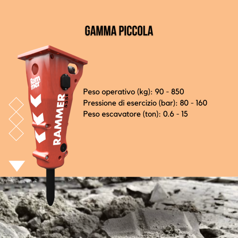 Gamma piccola Rammer