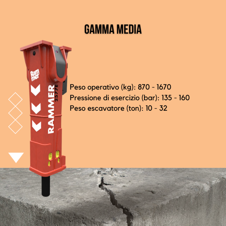 gamma media rammer