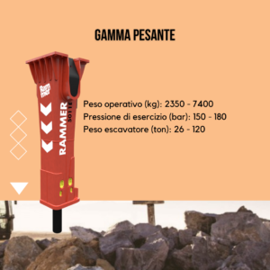 gamma pesante rammer